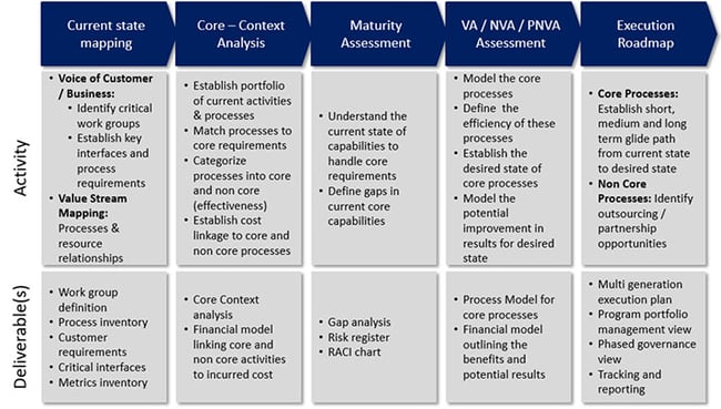 CGN ABM Methodology