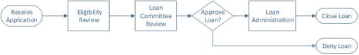 Designing Processes3