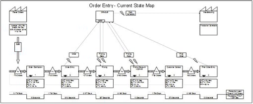 Designing Processes3