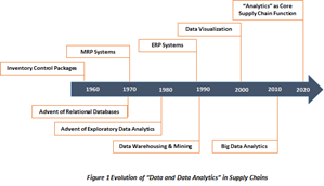 Historical Data