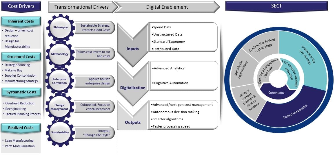 cds-proc1