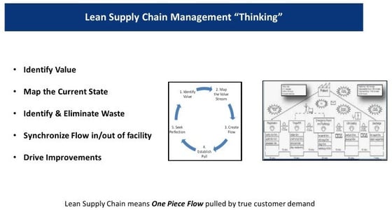 lean supply chain thinking-856153-edited