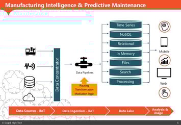manufacturing intelligence