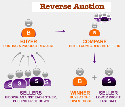reverse auction