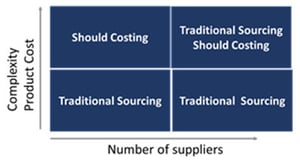 traditional sourcing1