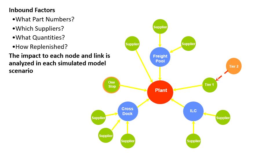 InboundFactors