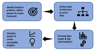 Analytics Resources