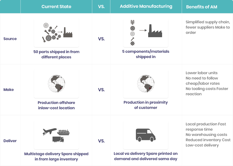 shrink supply chain-1