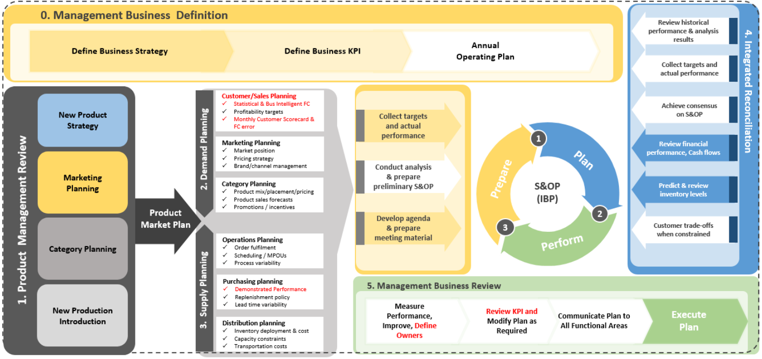 Managbizdef